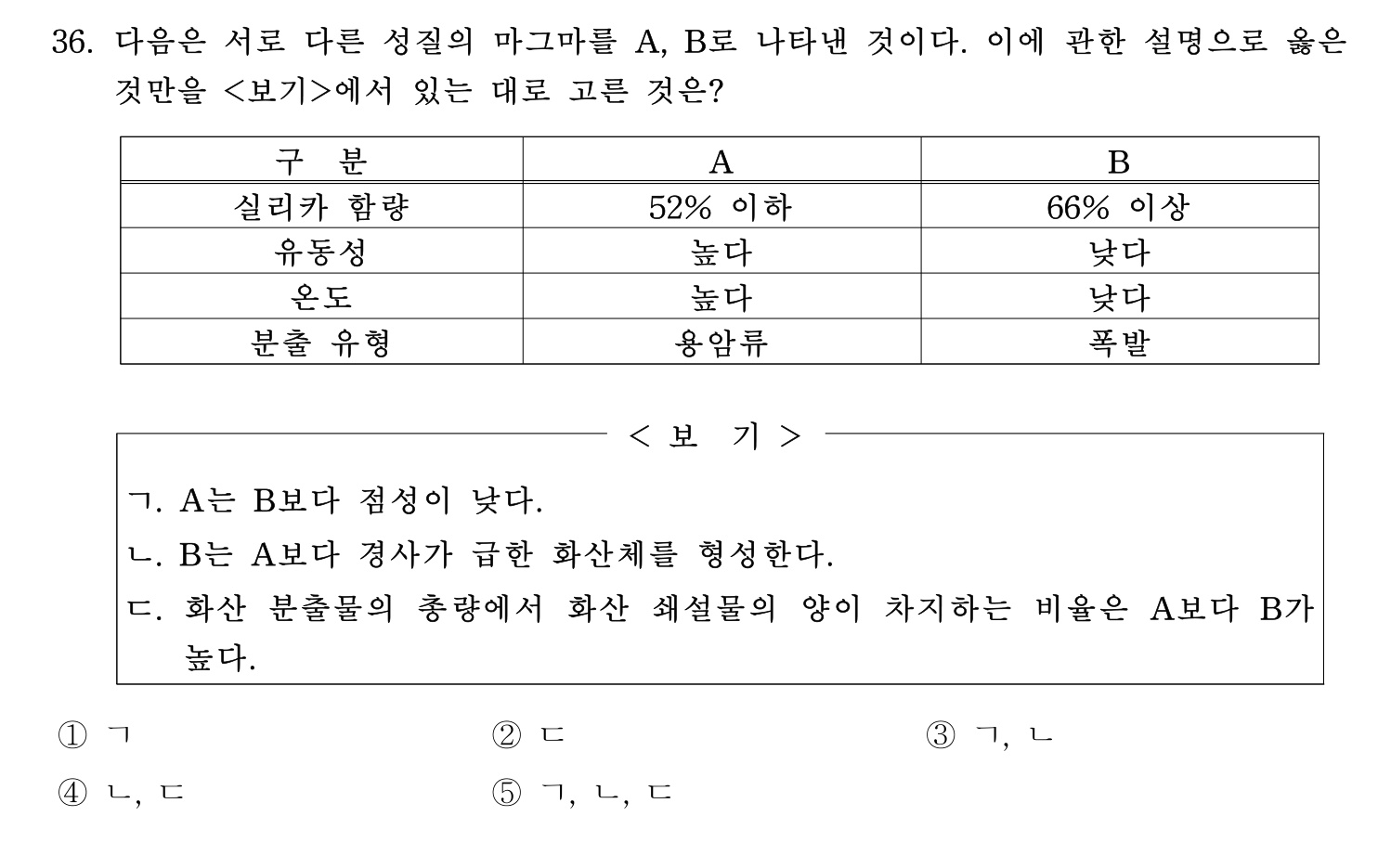 변리사_1차 2026년 36번 기출문제