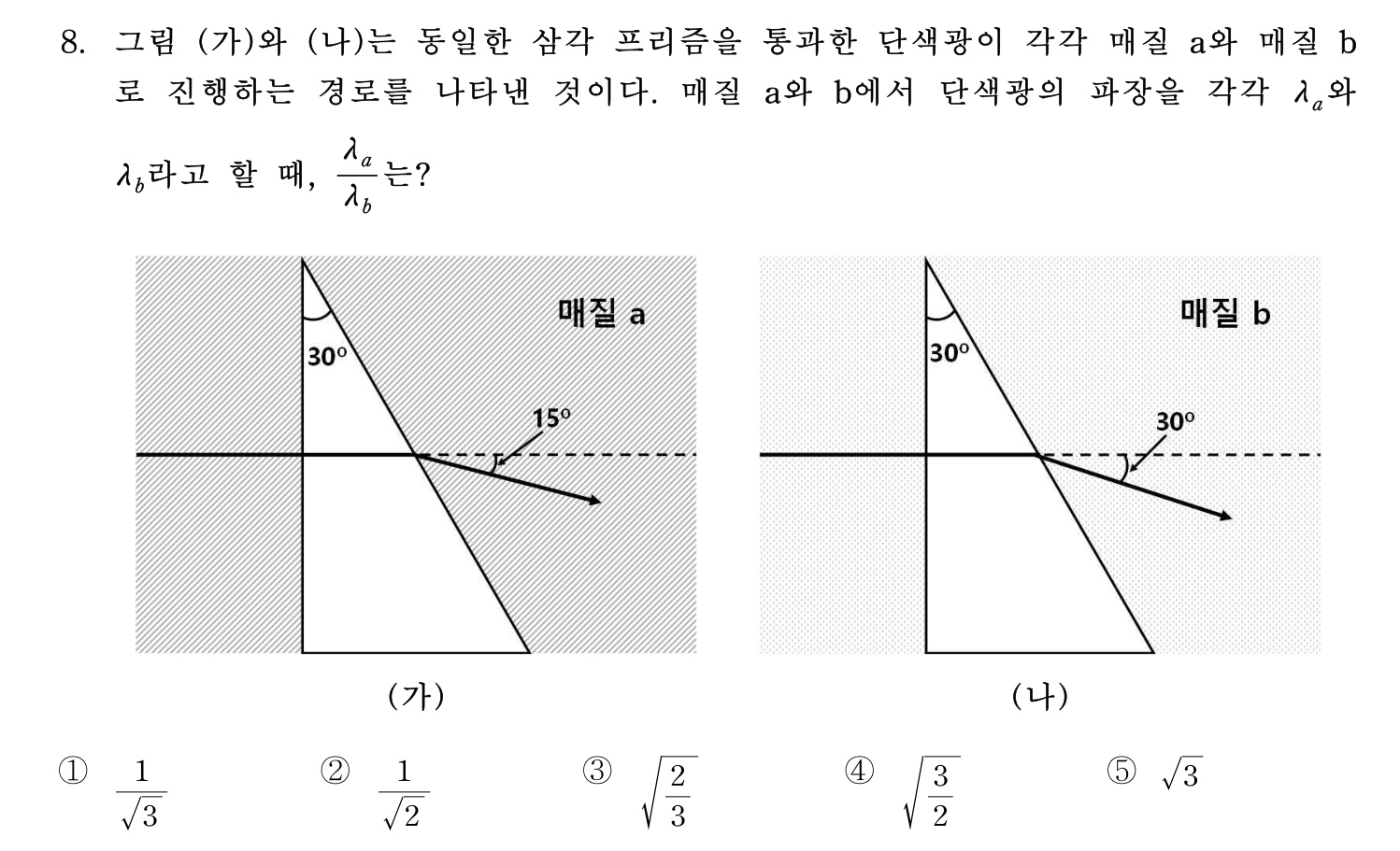 변리사_1차 2026년 8번 기출문제