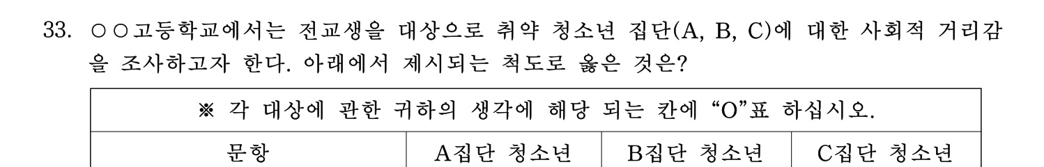 사회복지사_1급(1교시) 2025년 33번 기출문제