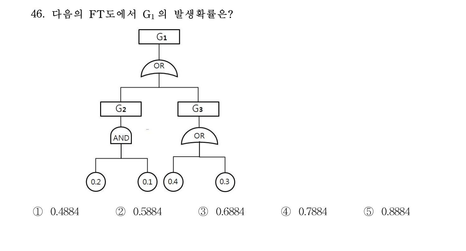 산업안전지도사 2017년 46번 기출문제