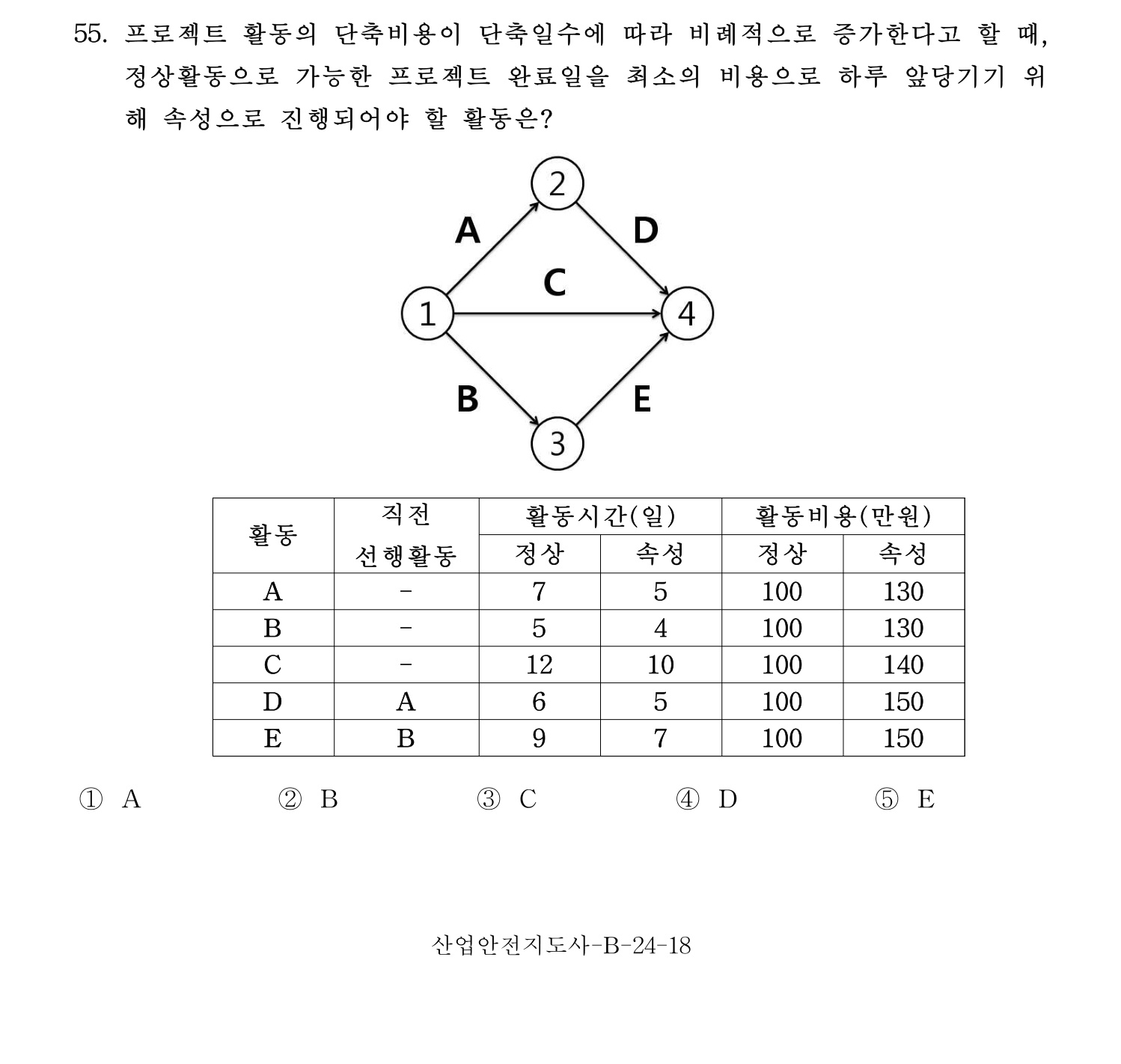 산업안전지도사 2017년 55번 기출문제