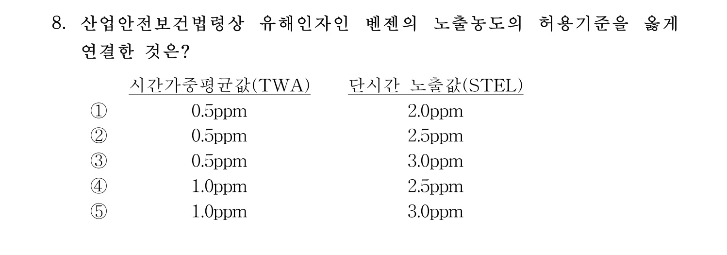 산업안전지도사 2018년 8번 기출문제