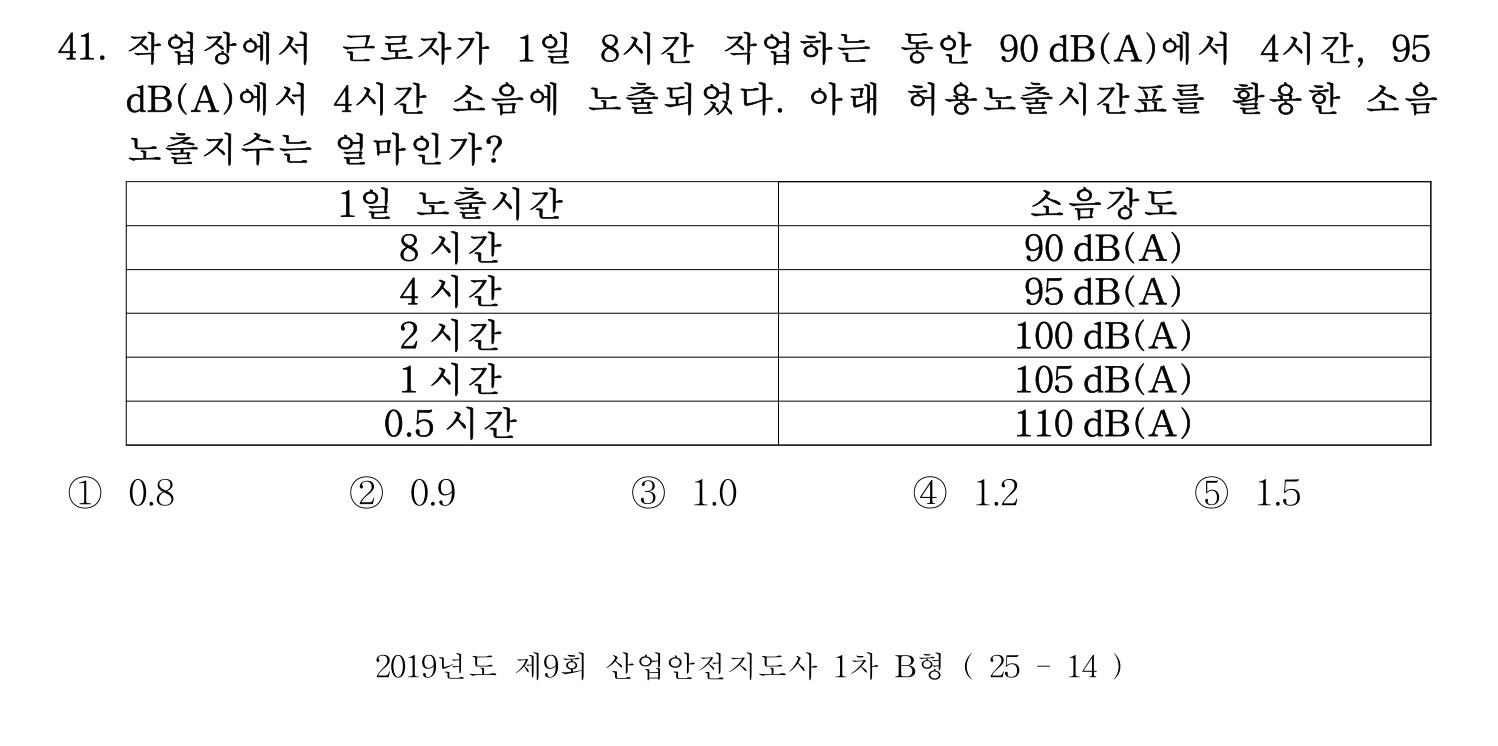 산업안전지도사 2019년 41번 기출문제