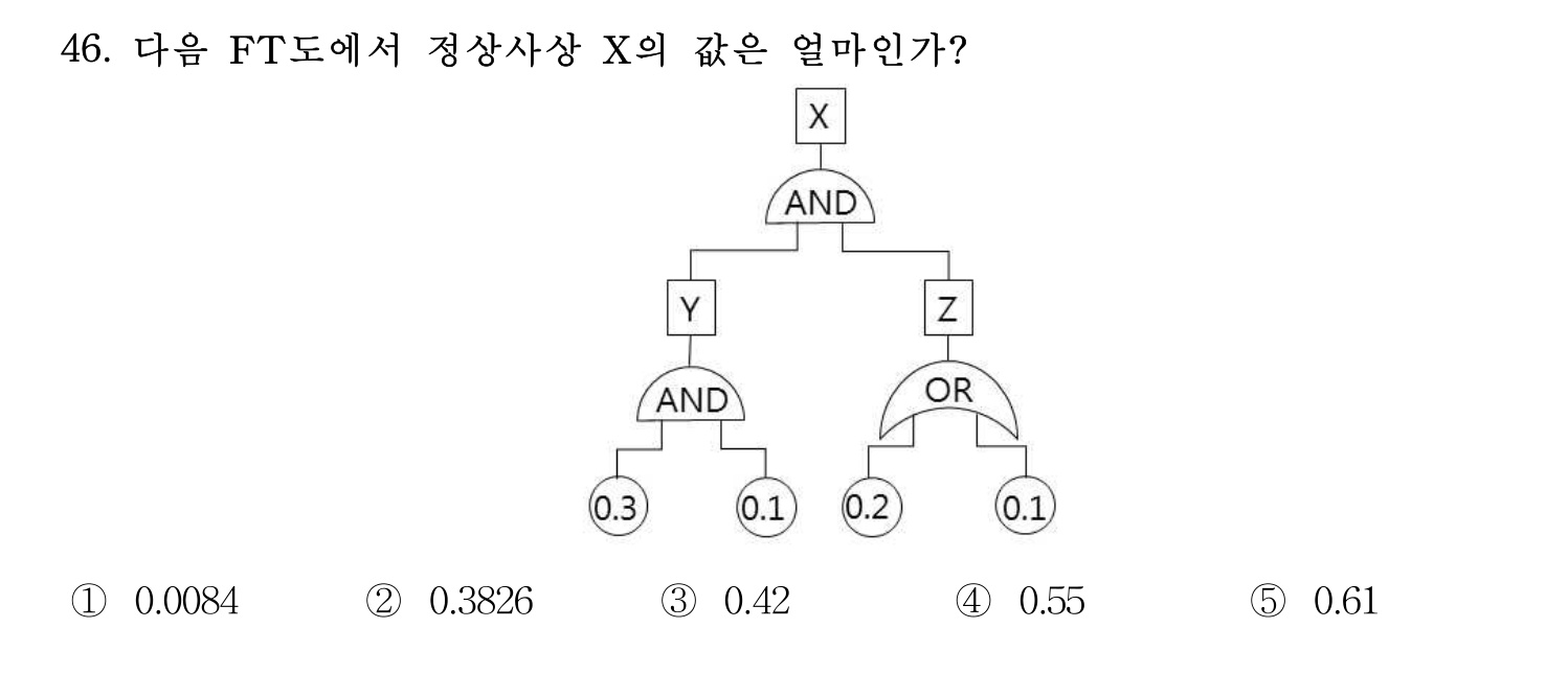 산업안전지도사 2019년 46번 기출문제