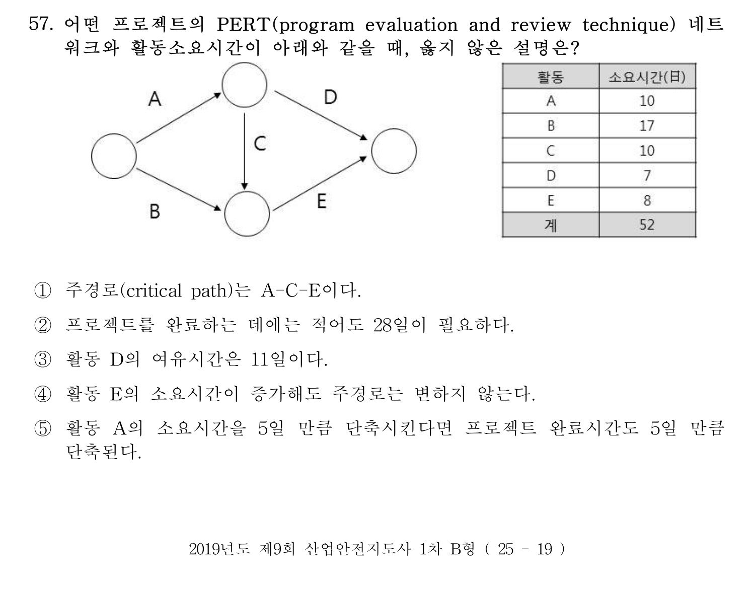 산업안전지도사 2019년 57번 기출문제