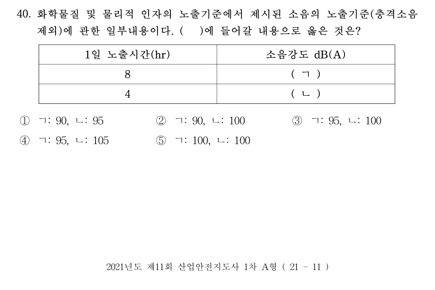 산업안전지도사 2021년 39번 기출문제
