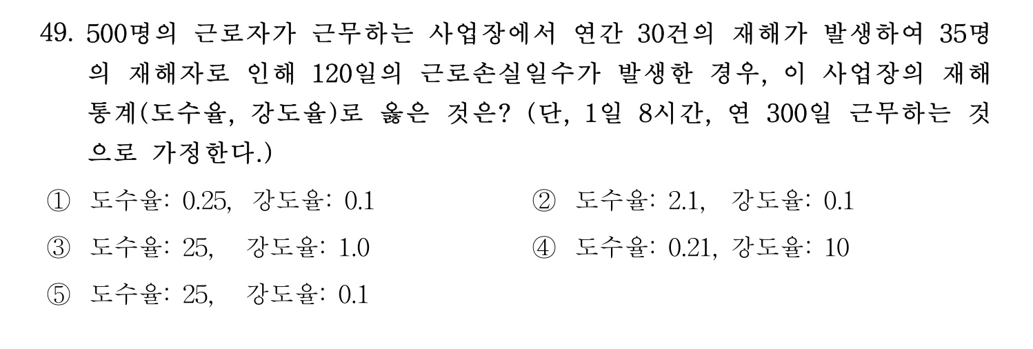 산업안전지도사 2021년 50번 기출문제