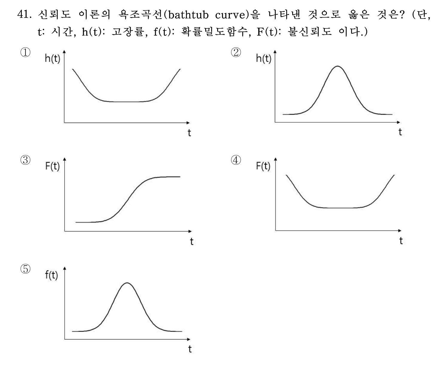 산업안전지도사 2022년 39번 기출문제