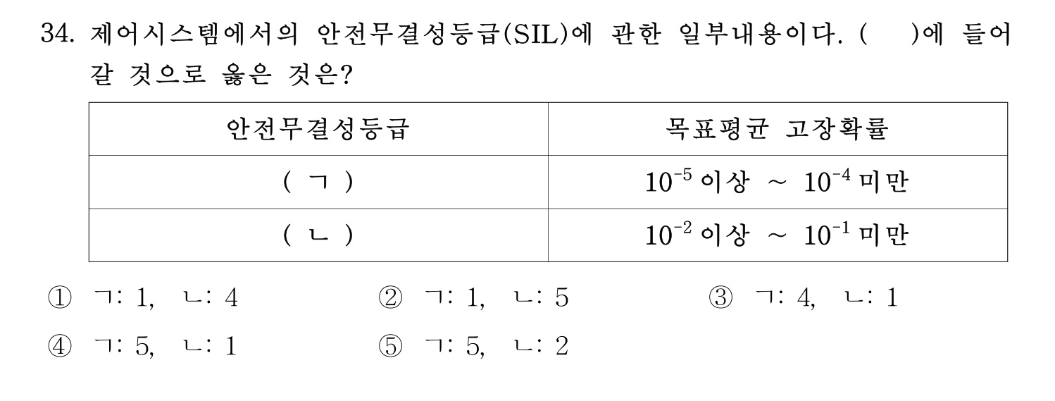 산업안전지도사 2023년 29번 기출문제