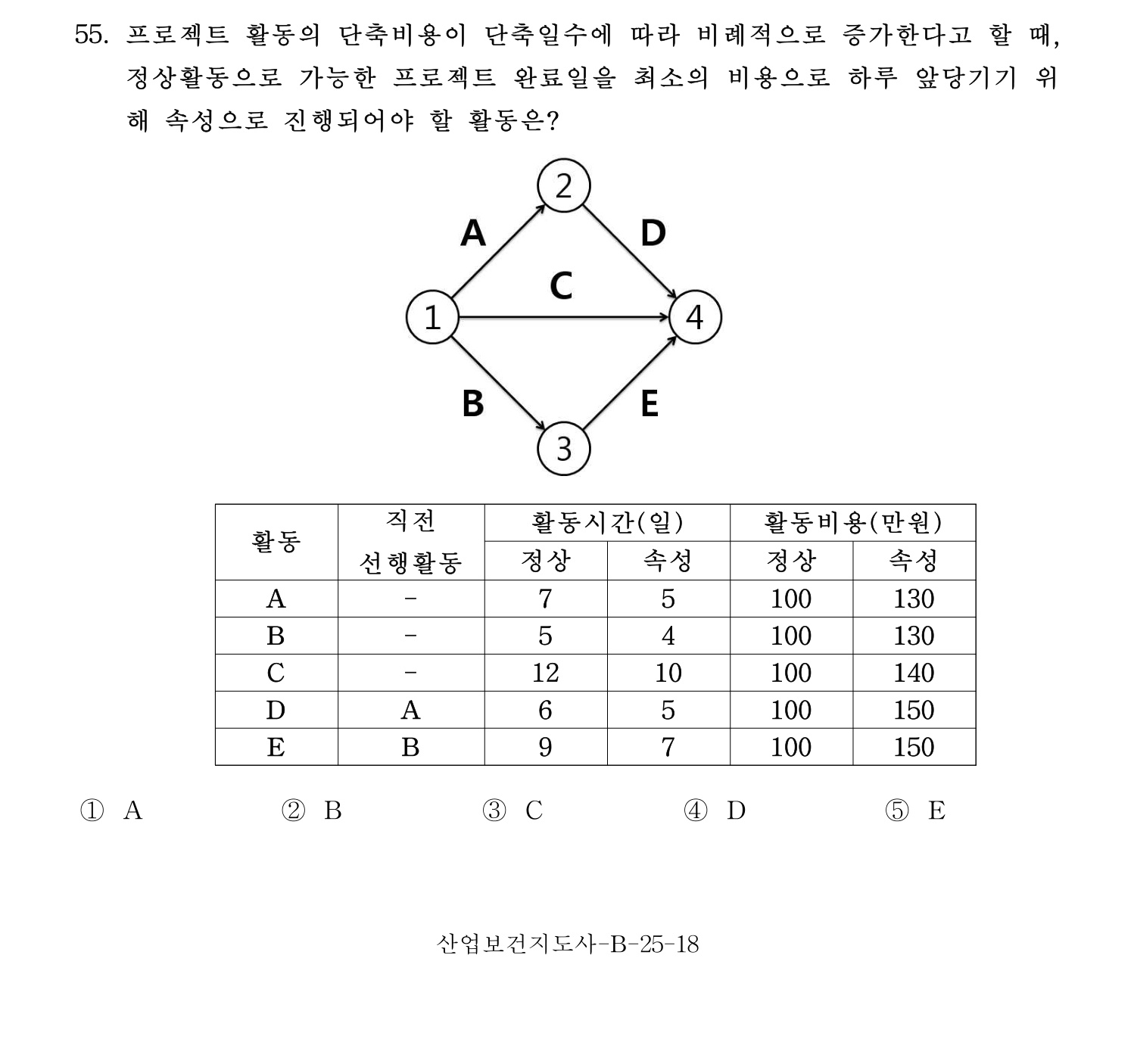 산업보건지도사 2017년 55번 기출문제