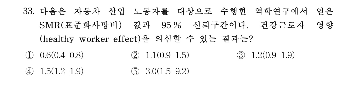 산업보건지도사 2018년 33번 기출문제