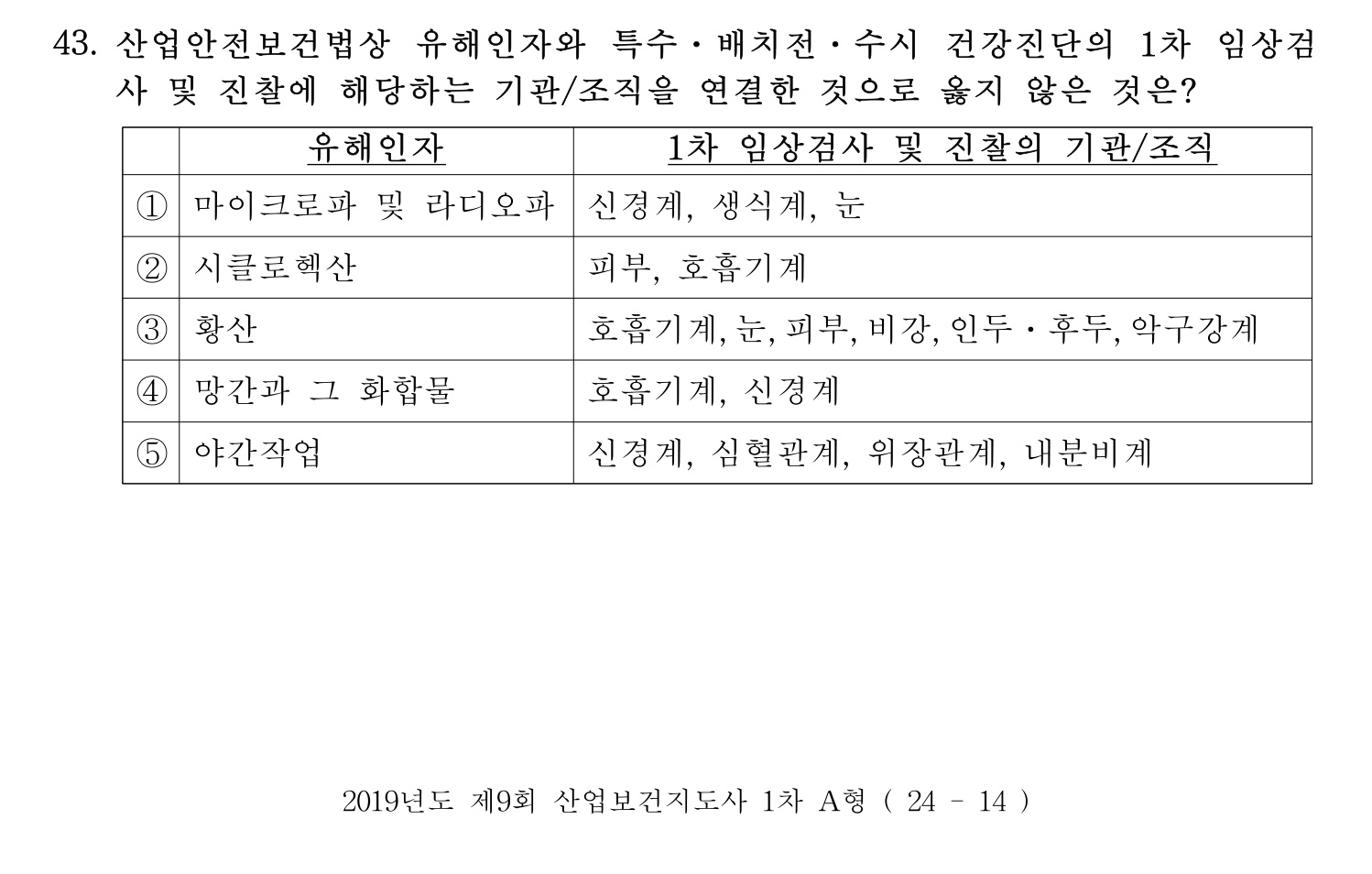산업보건지도사 2019년 43번 기출문제