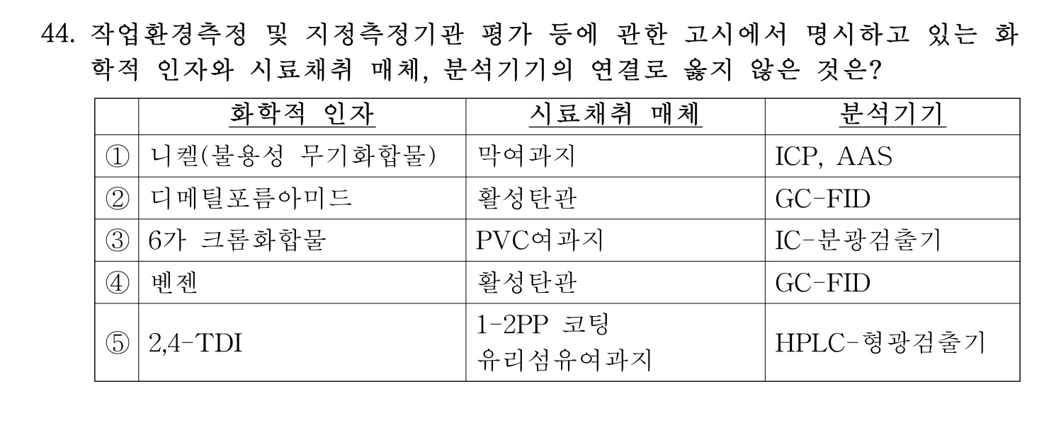 산업보건지도사 2019년 44번 기출문제