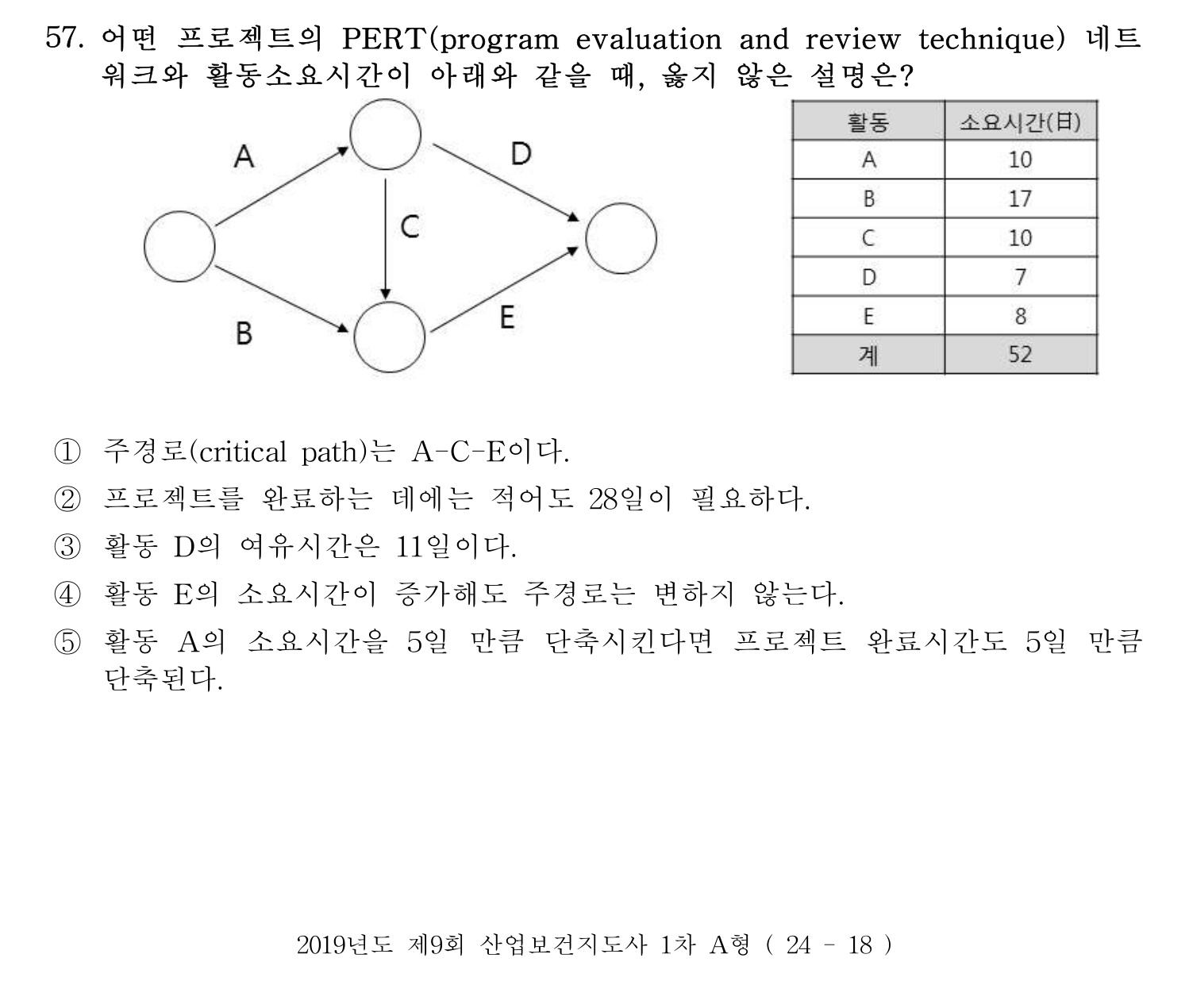 산업보건지도사 2019년 57번 기출문제