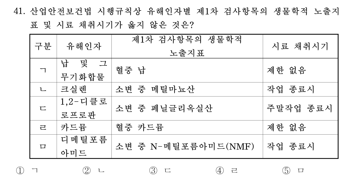 산업보건지도사 2021년 41번 기출문제