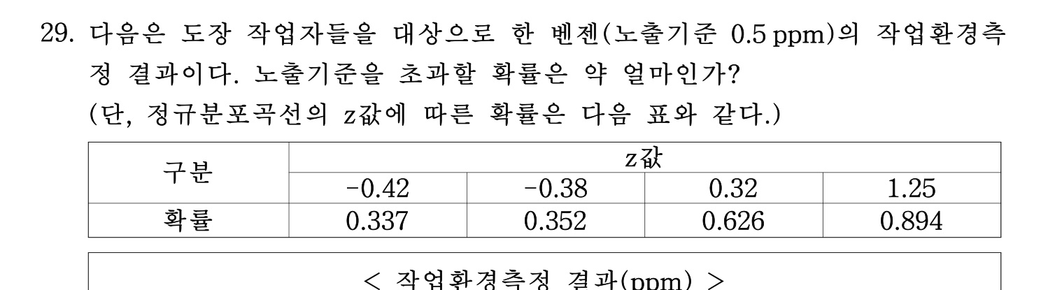 산업보건지도사 2022년 29번 기출문제