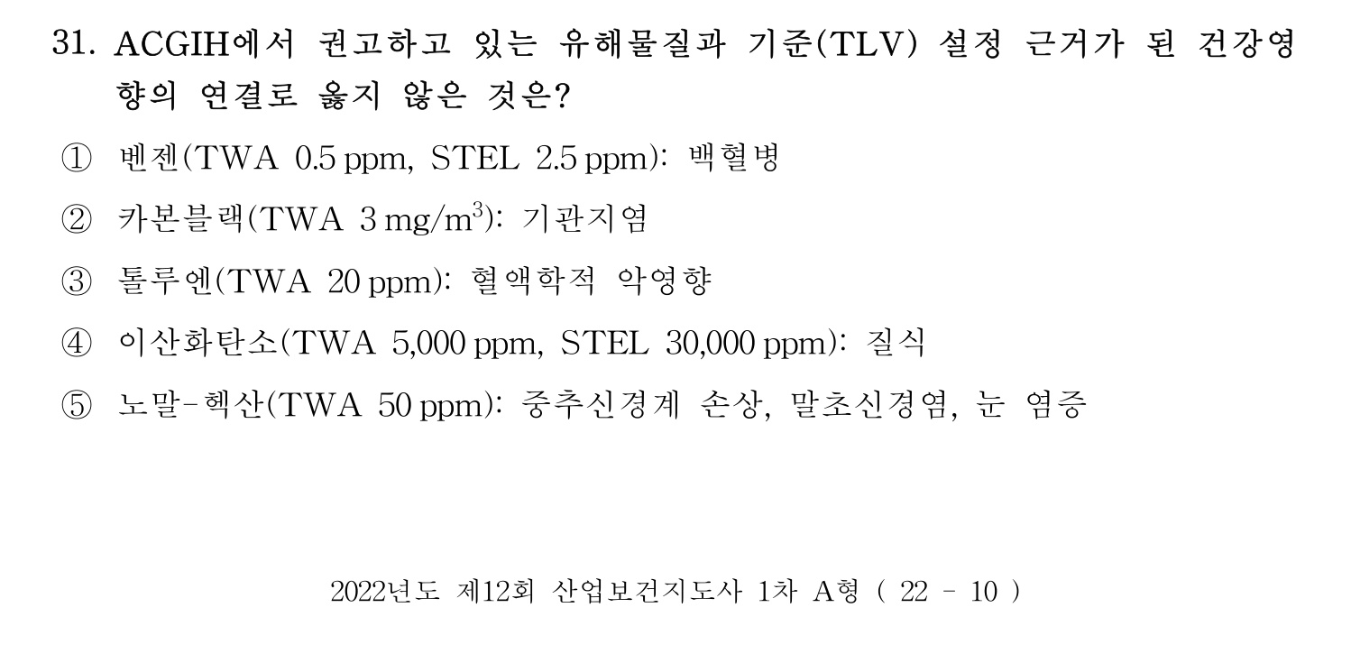 산업보건지도사 2022년 32번 기출문제