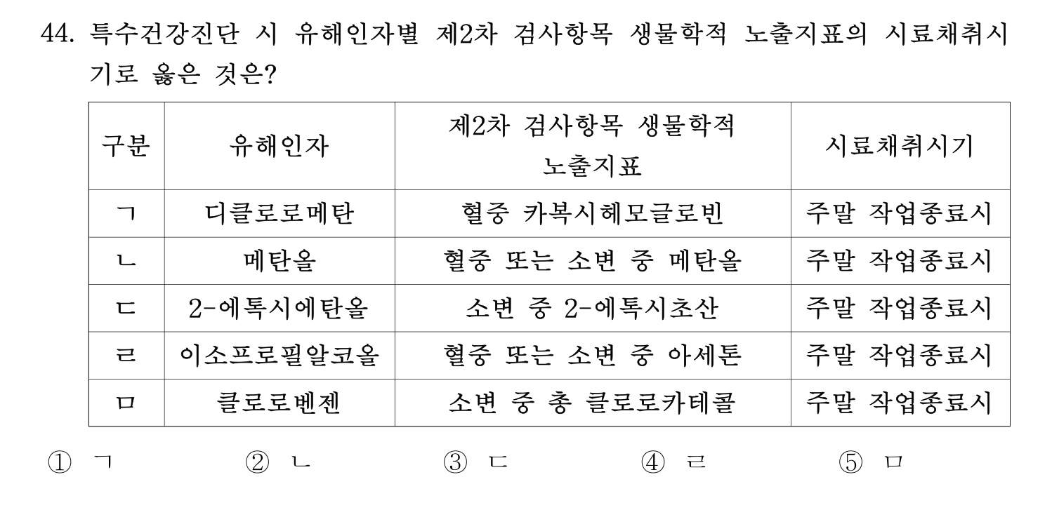 산업보건지도사 2023년 44번 기출문제