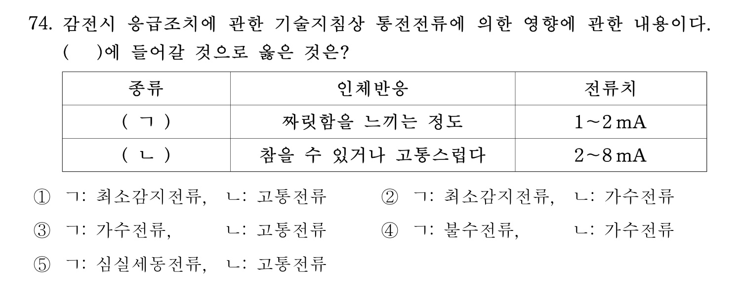 산업보건지도사 2023년 74번 기출문제