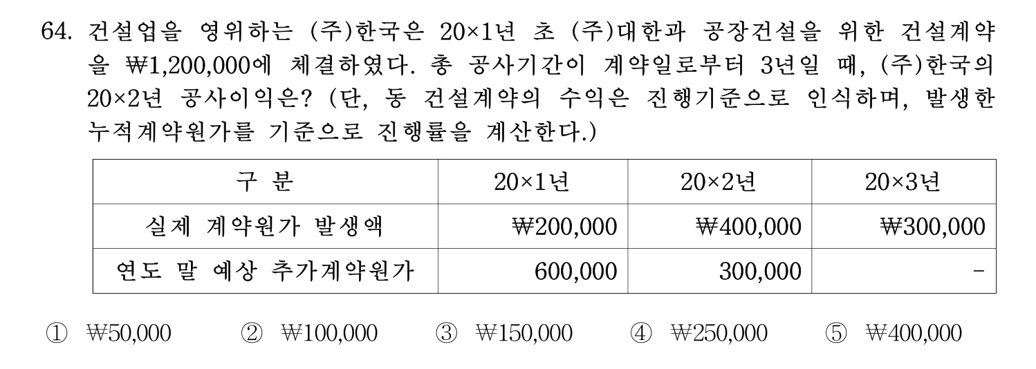 주택관리사보_1차 2017년 66번 기출문제