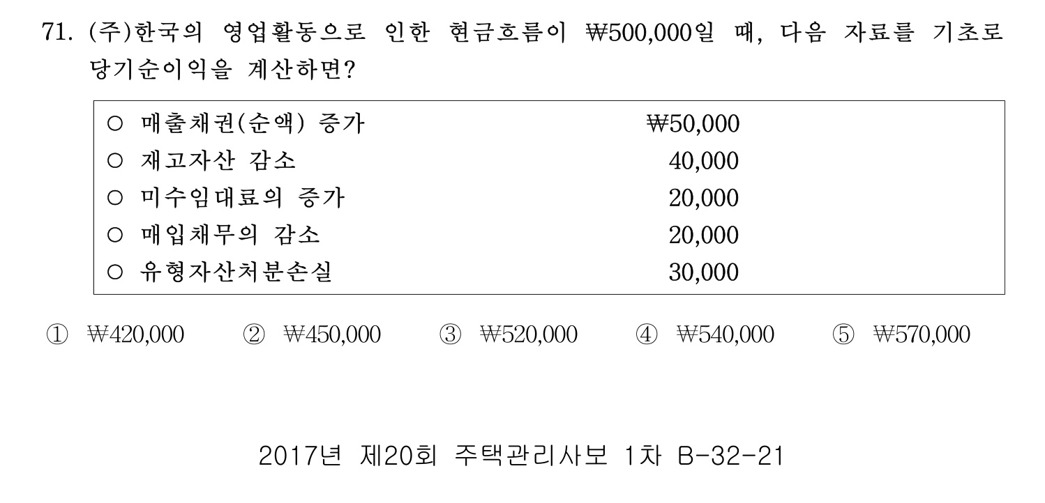 주택관리사보_1차 2017년 73번 기출문제