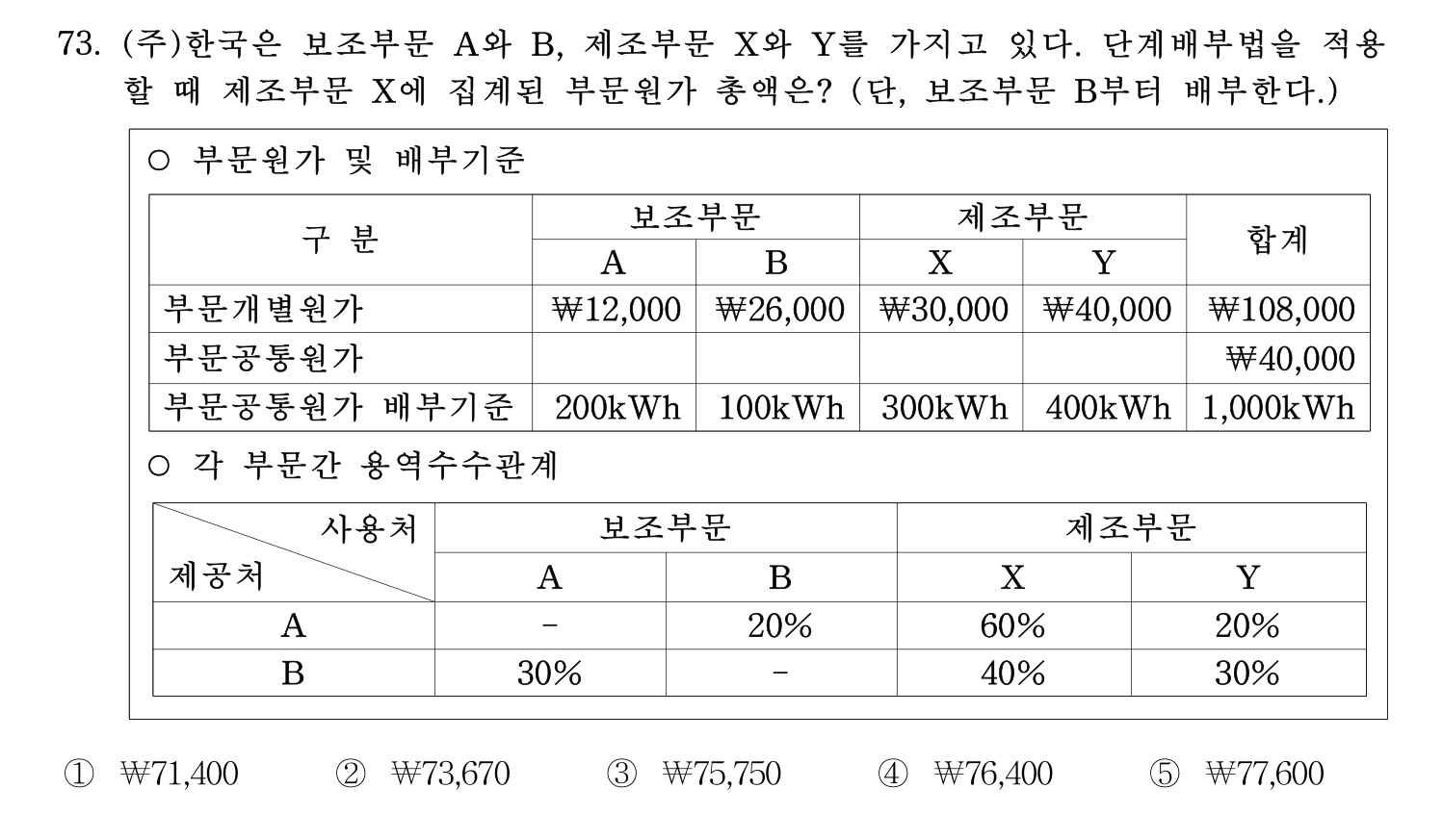 주택관리사보_1차 2017년 75번 기출문제