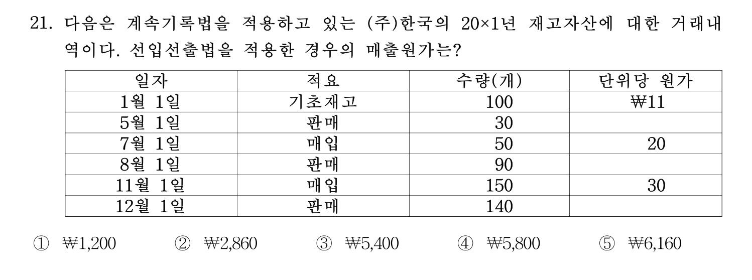 주택관리사보_1차 2020년 21번 기출문제