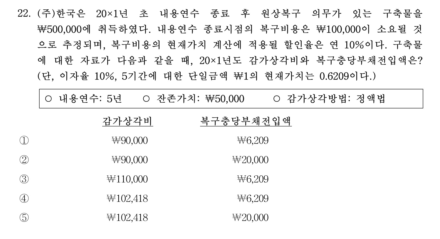 주택관리사보_1차 2020년 22번 기출문제