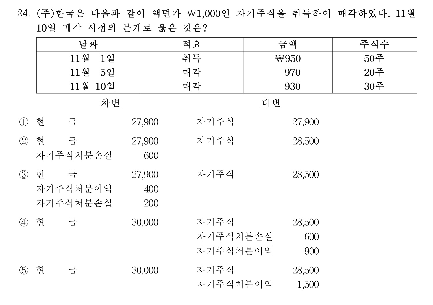 주택관리사보_1차 2020년 24번 기출문제