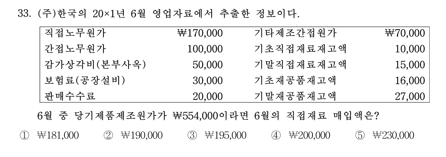 주택관리사보_1차 2020년 33번 기출문제