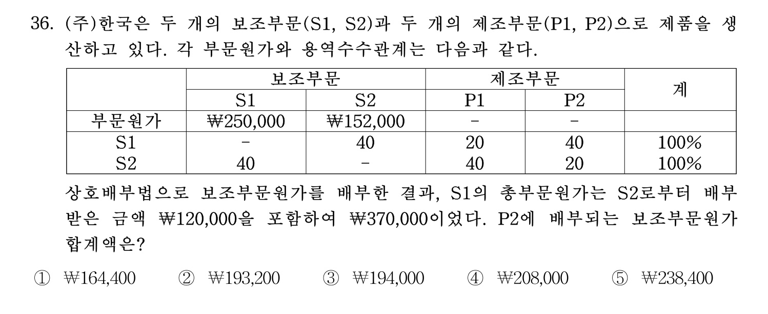 주택관리사보_1차 2020년 36번 기출문제