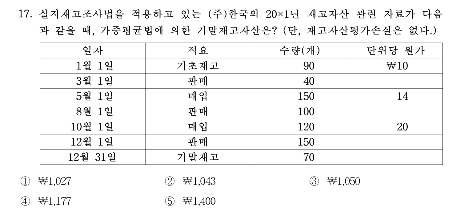 주택관리사보_1차 2021년 17번 기출문제