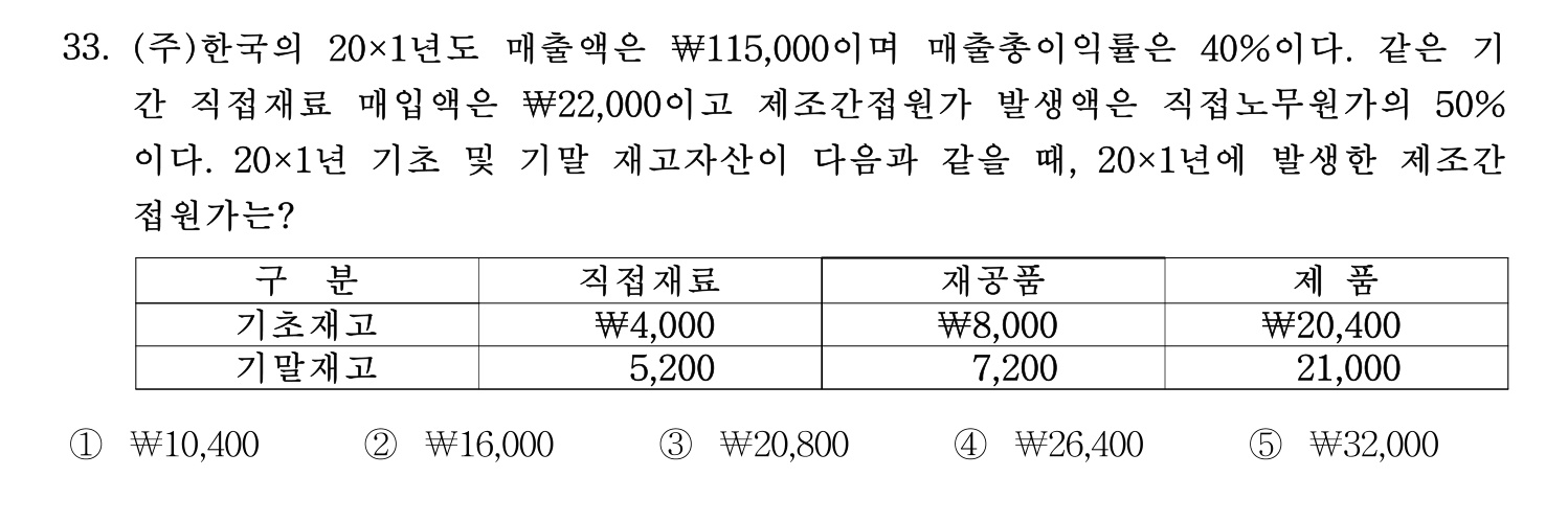 주택관리사보_1차 2021년 33번 기출문제