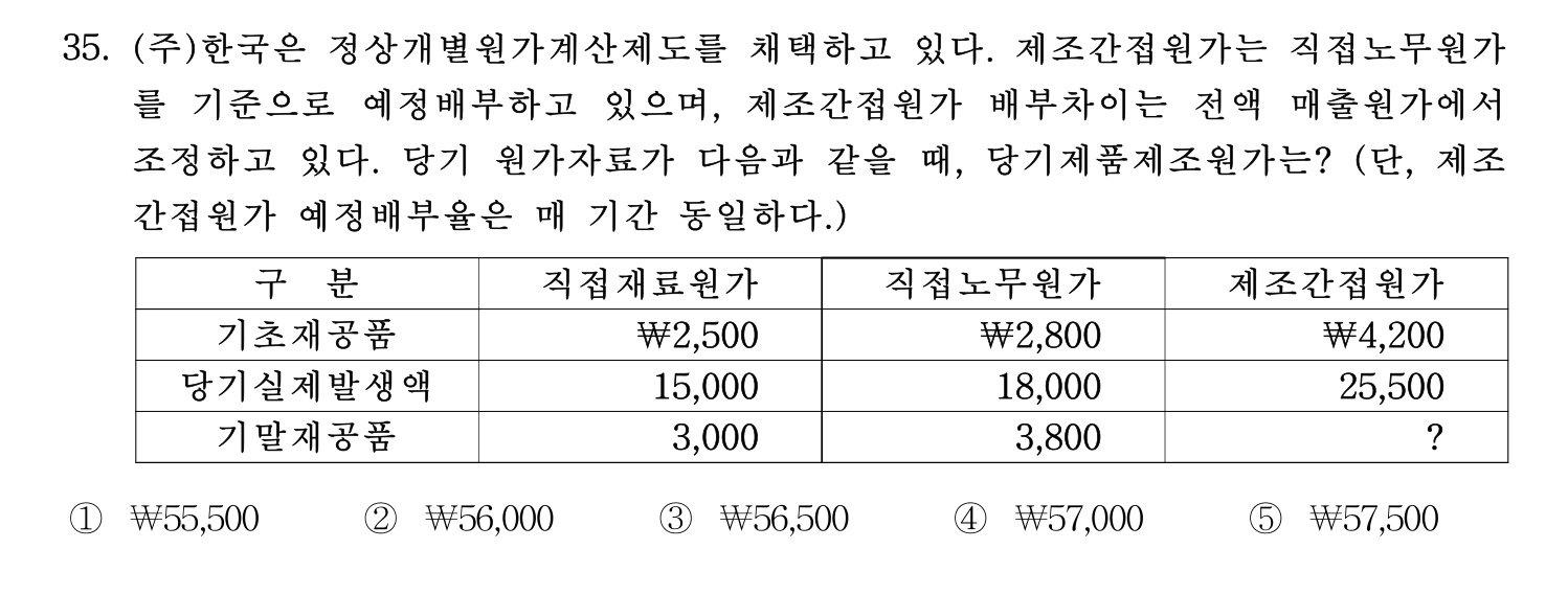주택관리사보_1차 2021년 35번 기출문제