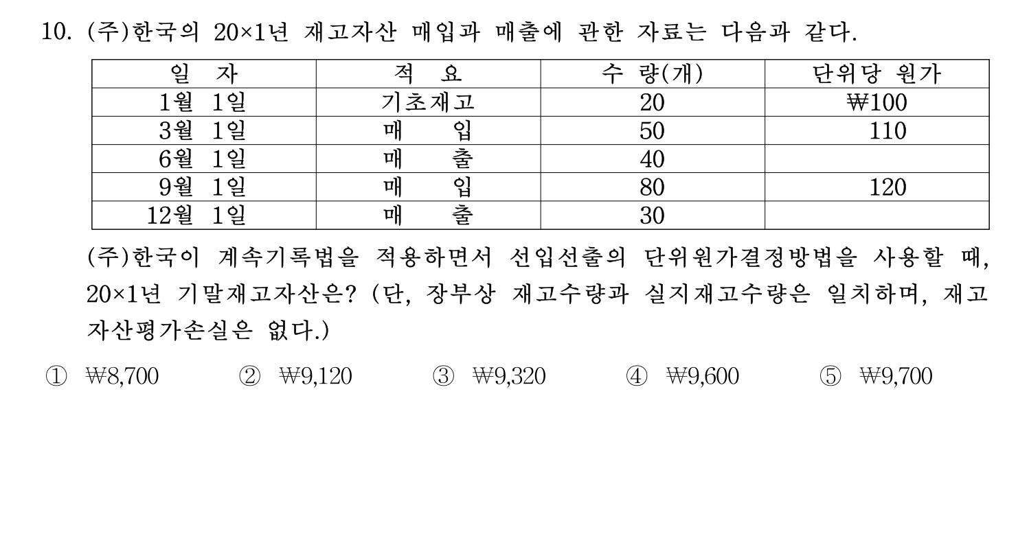주택관리사보_1차 2022년 10번 기출문제