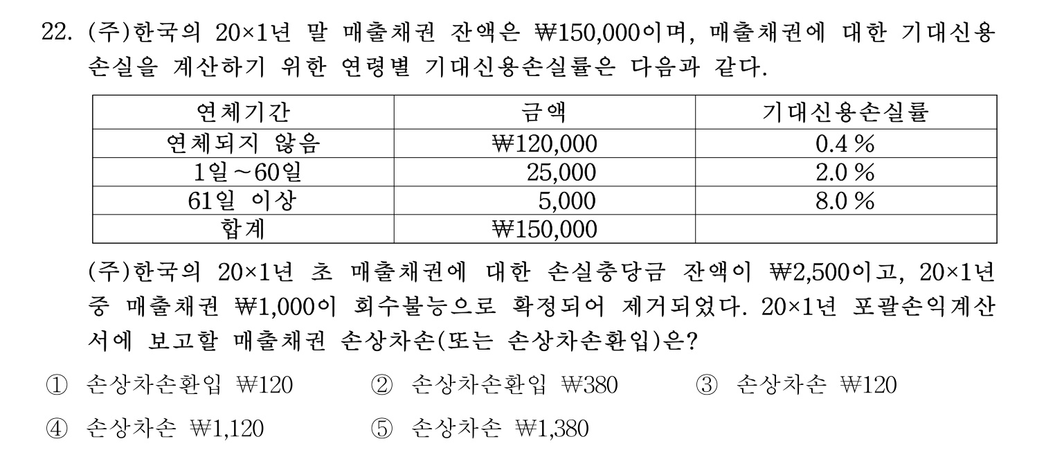 주택관리사보_1차 2022년 22번 기출문제
