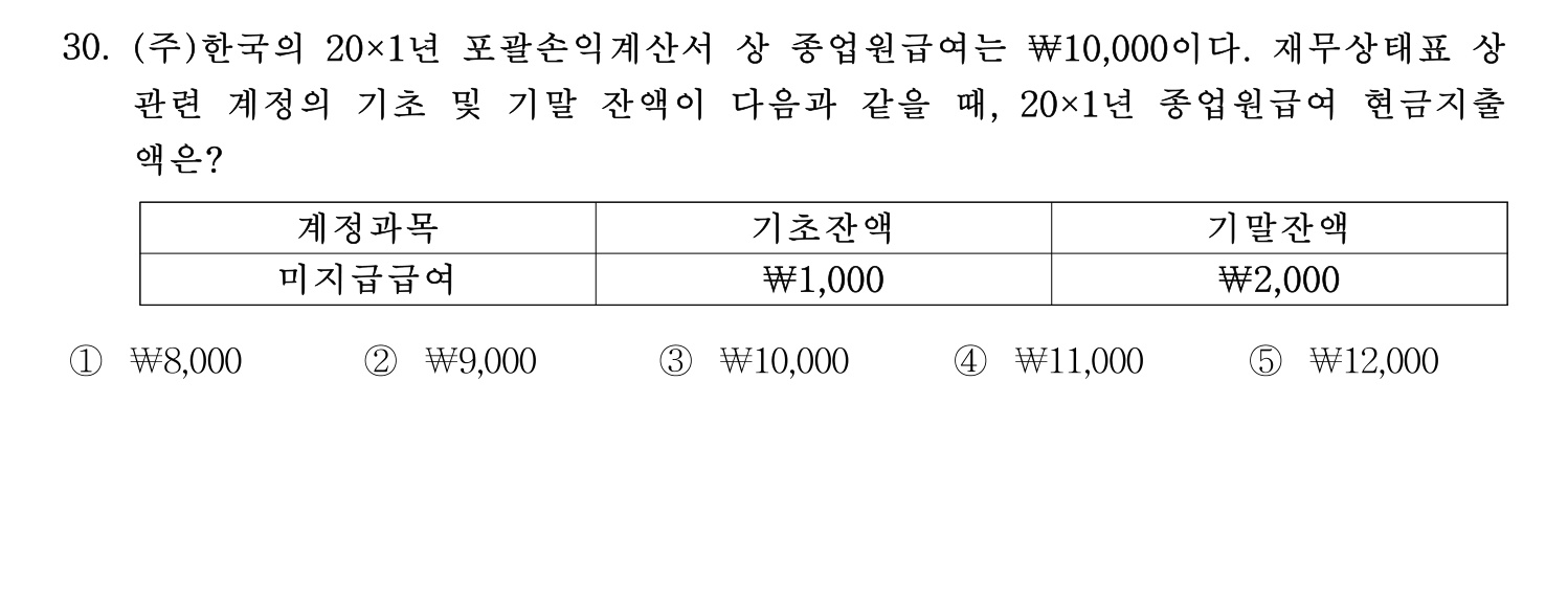 주택관리사보_1차 2022년 30번 기출문제