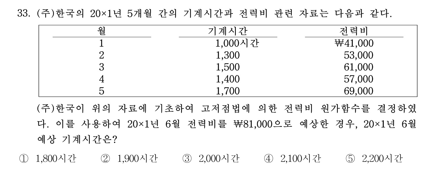 주택관리사보_1차 2022년 33번 기출문제