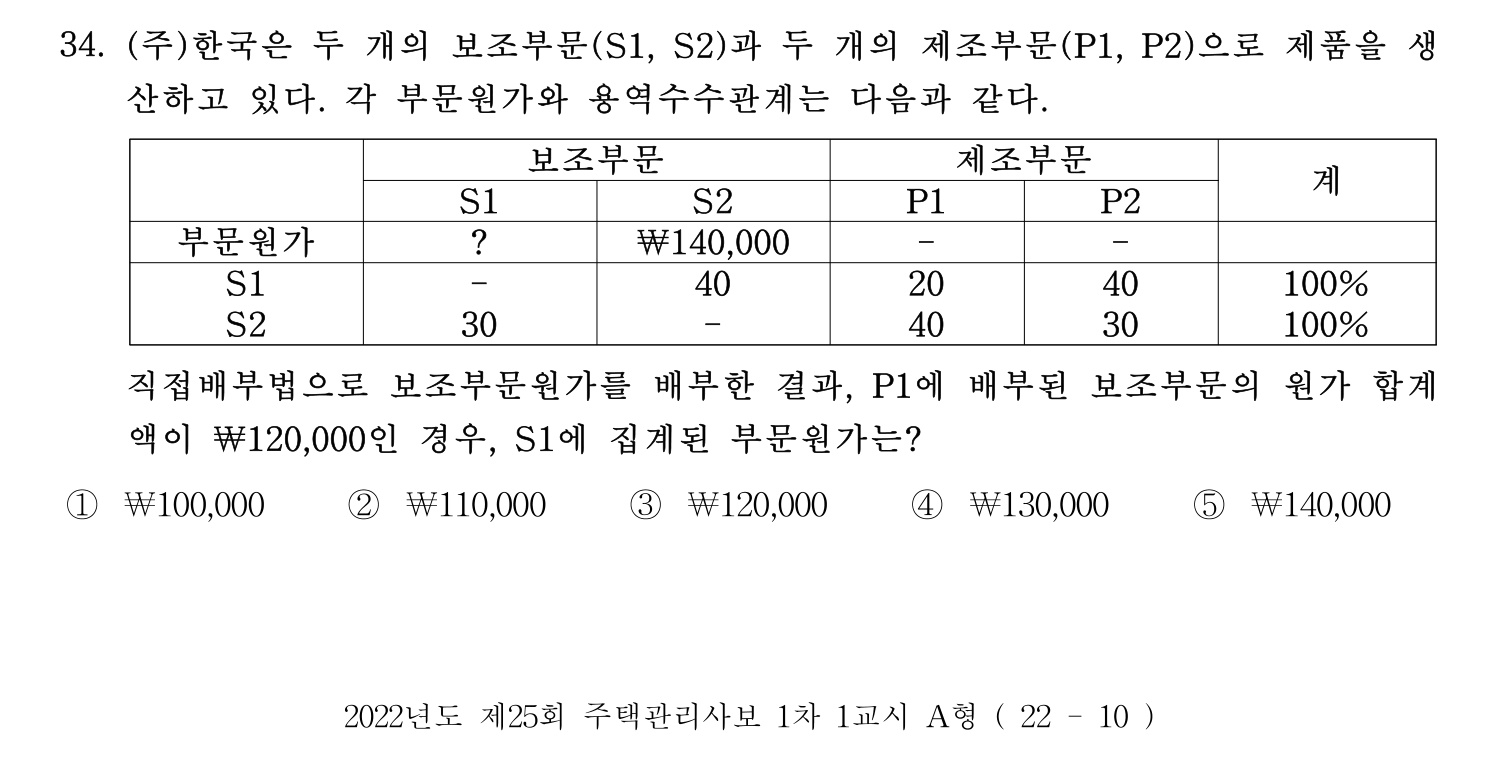 주택관리사보_1차 2022년 34번 기출문제