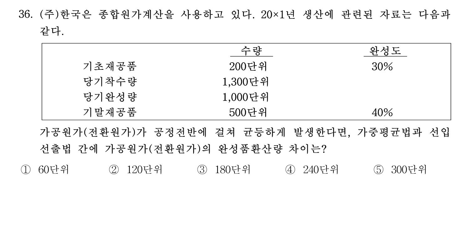 주택관리사보_1차 2022년 36번 기출문제