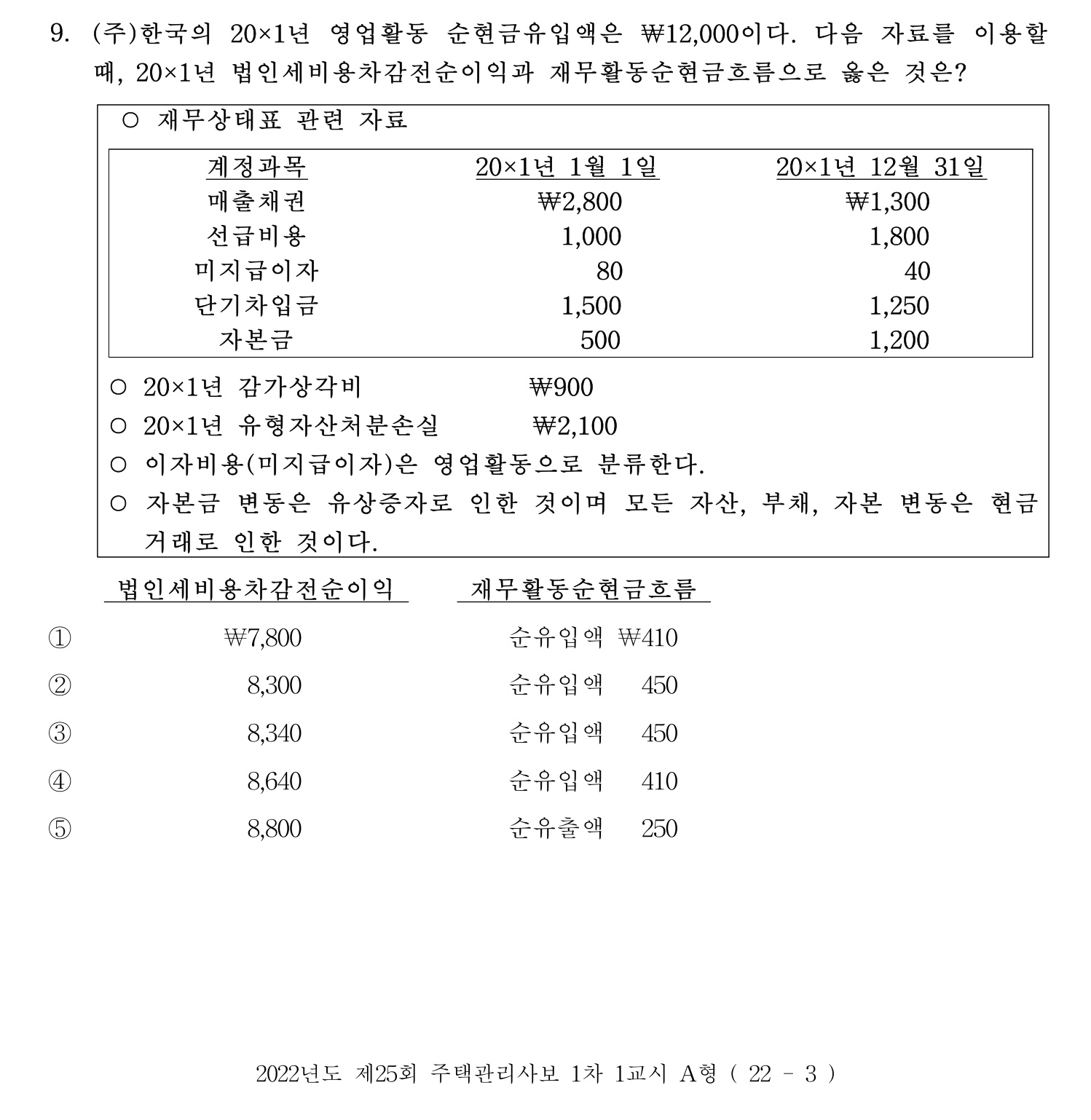 주택관리사보_1차 2022년 9번 기출문제