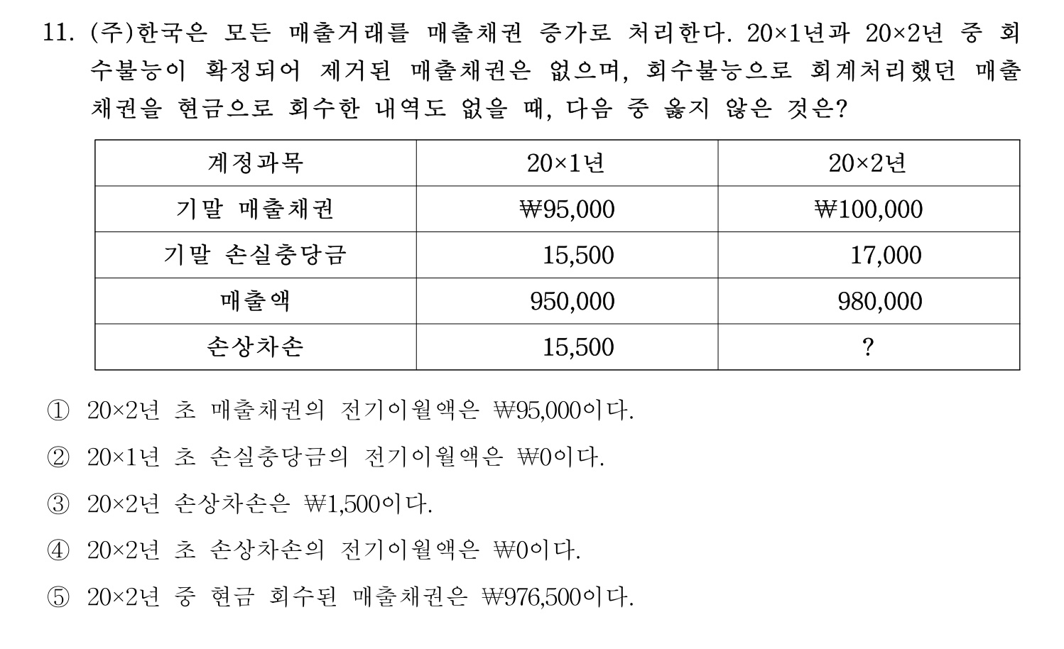 주택관리사보_1차 2024년 10번 기출문제