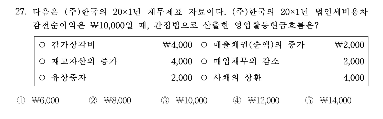 주택관리사보_1차 2024년 21번 기출문제