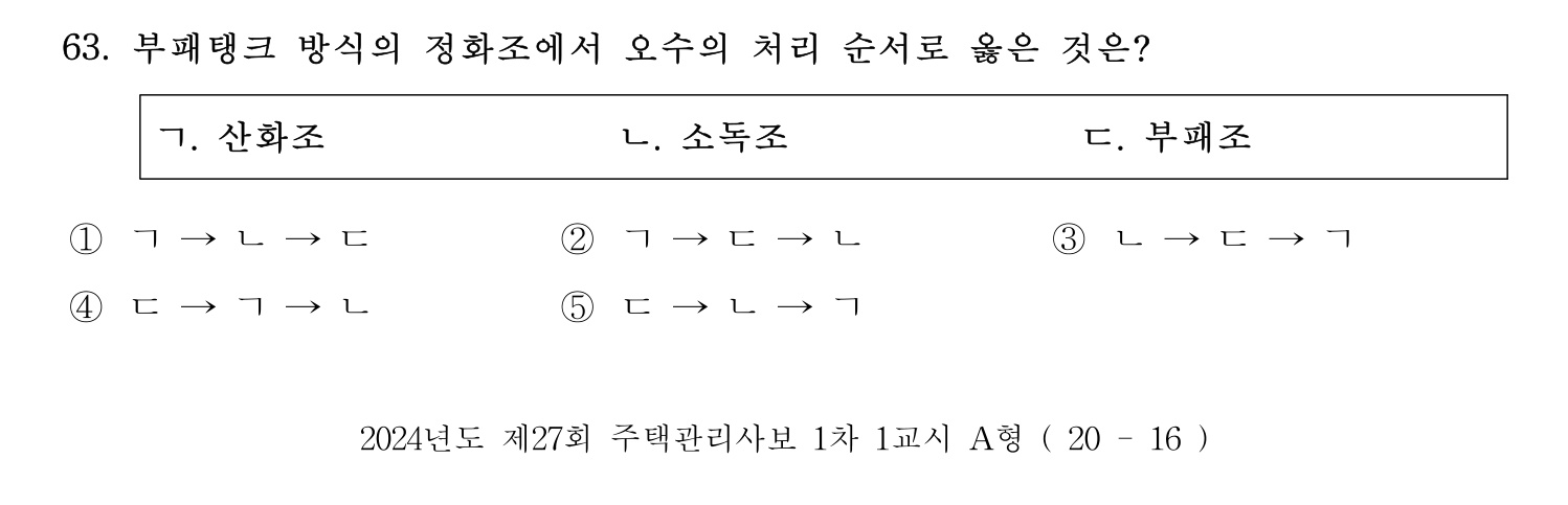 주택관리사보_1차 2024년 43번 기출문제
