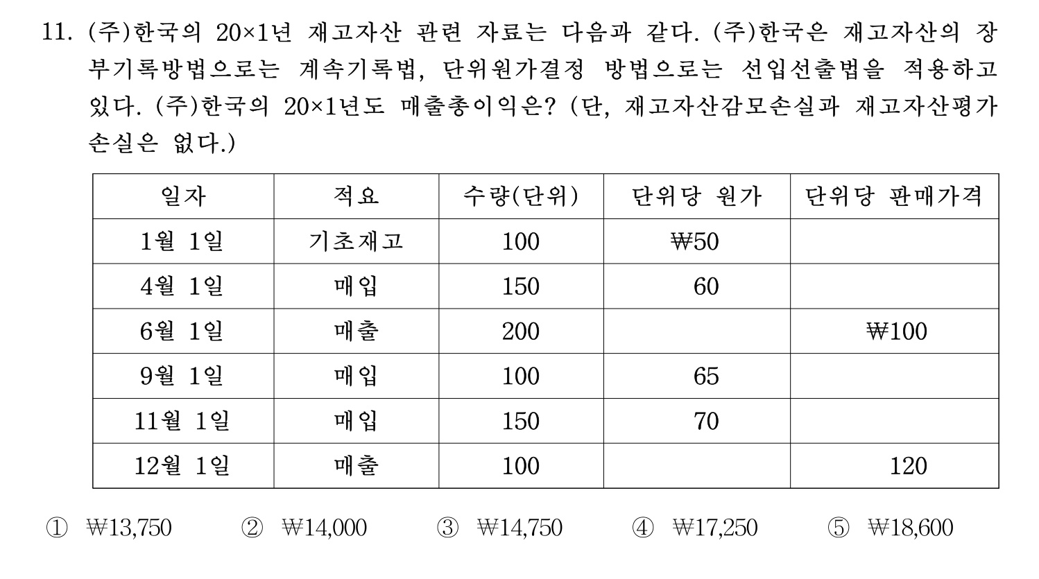 주택관리사보_1차 2025년 11번 기출문제