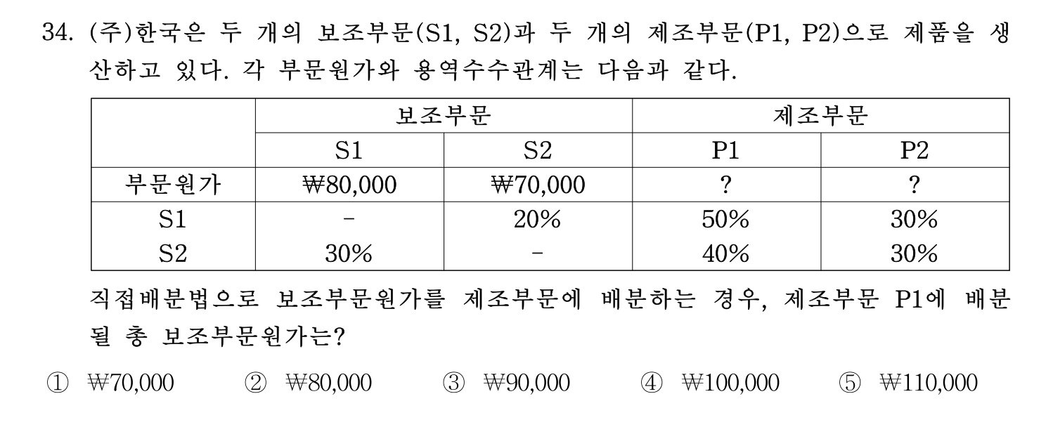 주택관리사보_1차 2025년 34번 기출문제