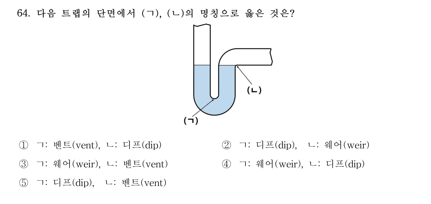주택관리사보_1차 2025년 66번 기출문제