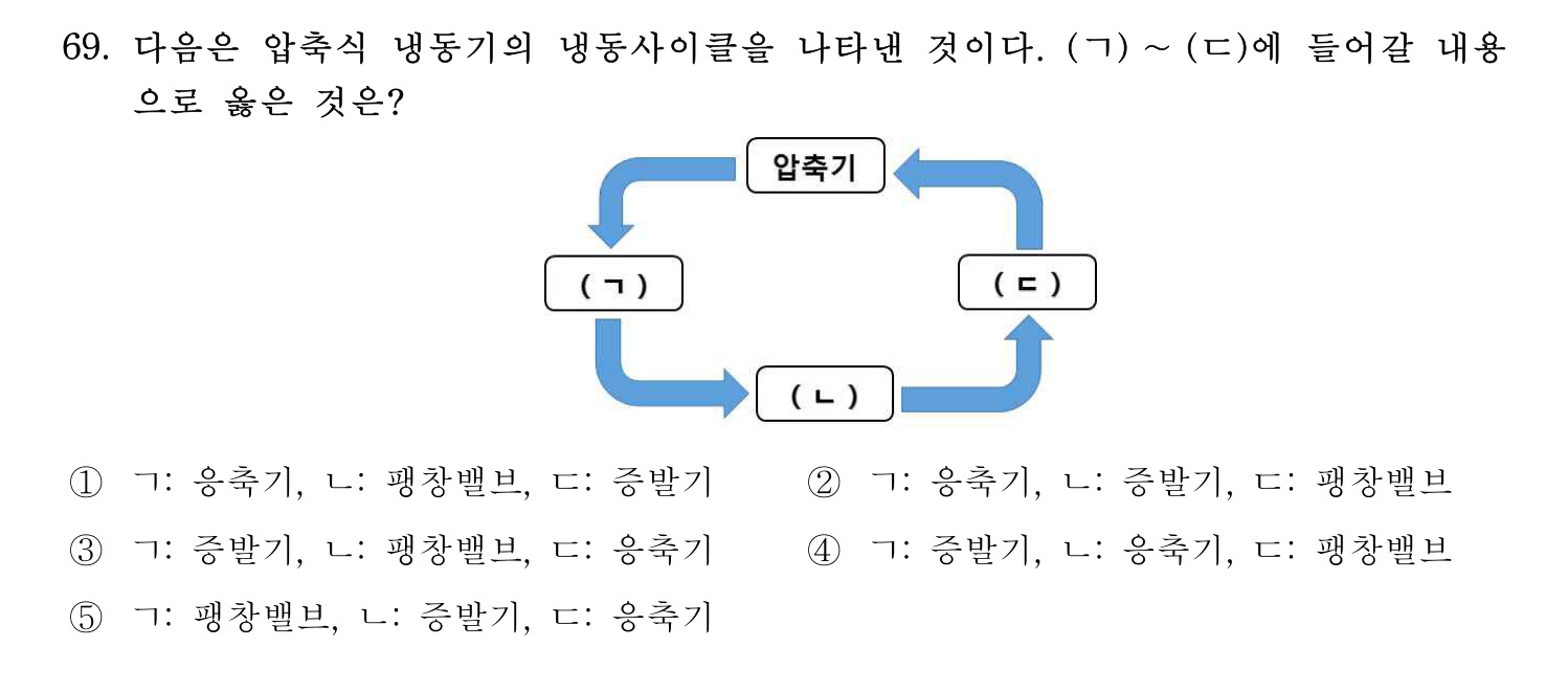 주택관리사보_1차 2025년 71번 기출문제