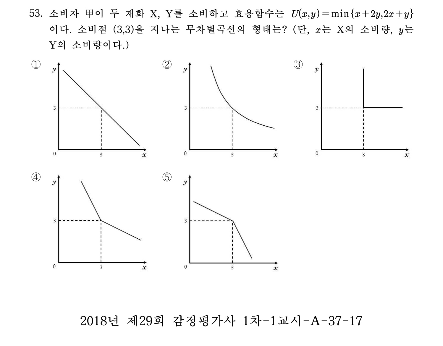감정평가사_1차_1교시 2016년 53번 기출문제
