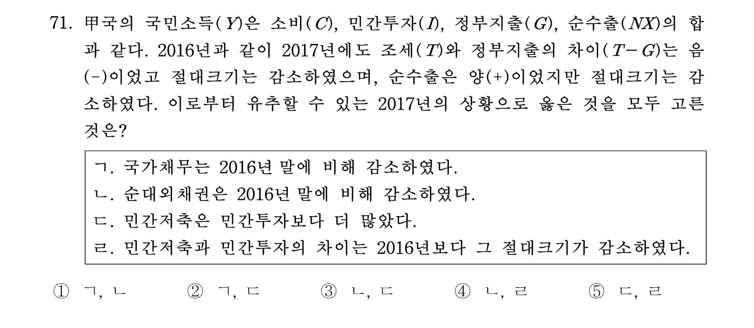 감정평가사_1차_1교시 2016년 71번 기출문제